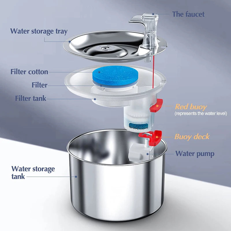 Automatic Water Fountain - Stainles Steel